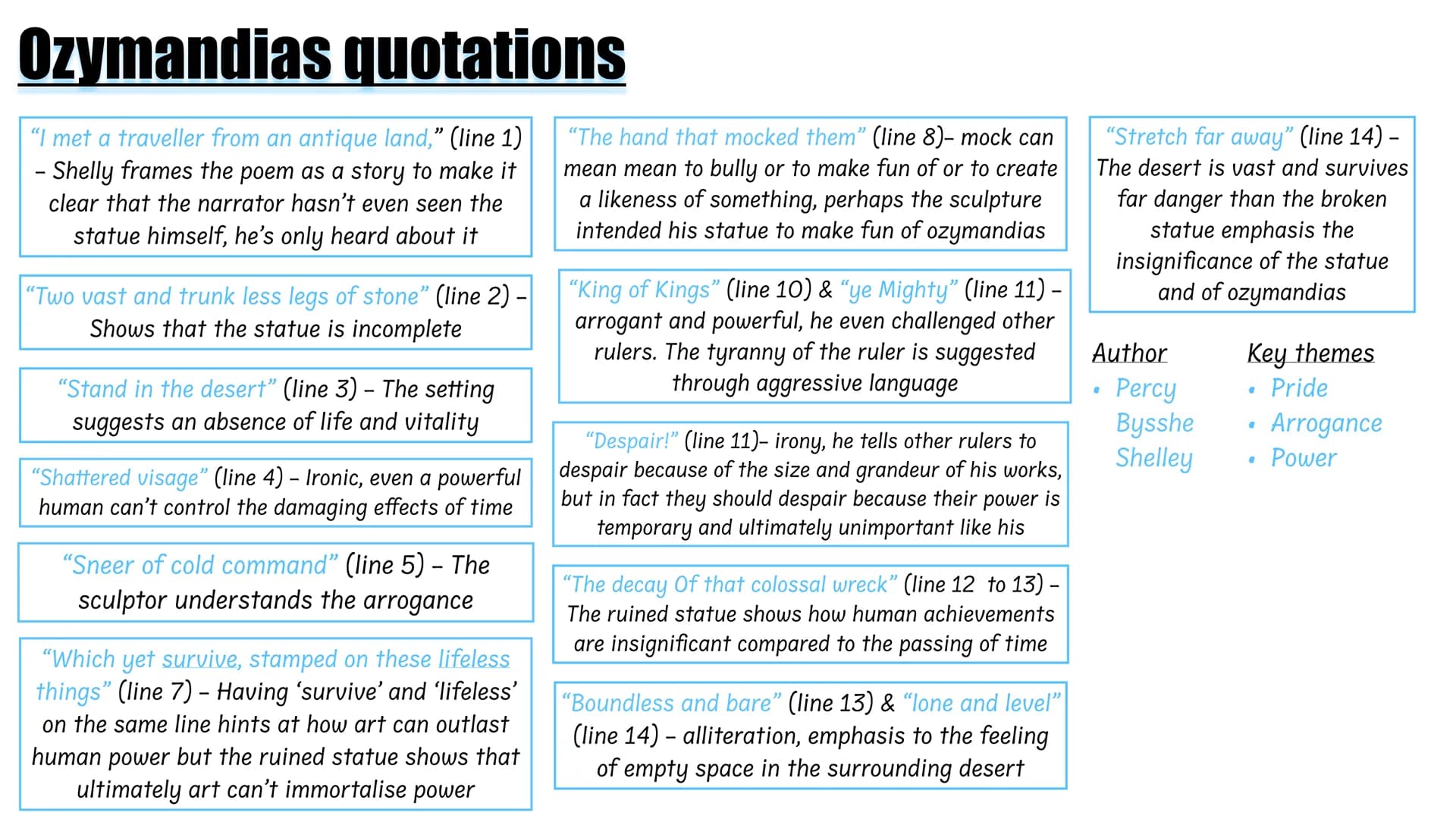 Ozymandias Poem Analysis: Meaning Themes and Key Quotes (English