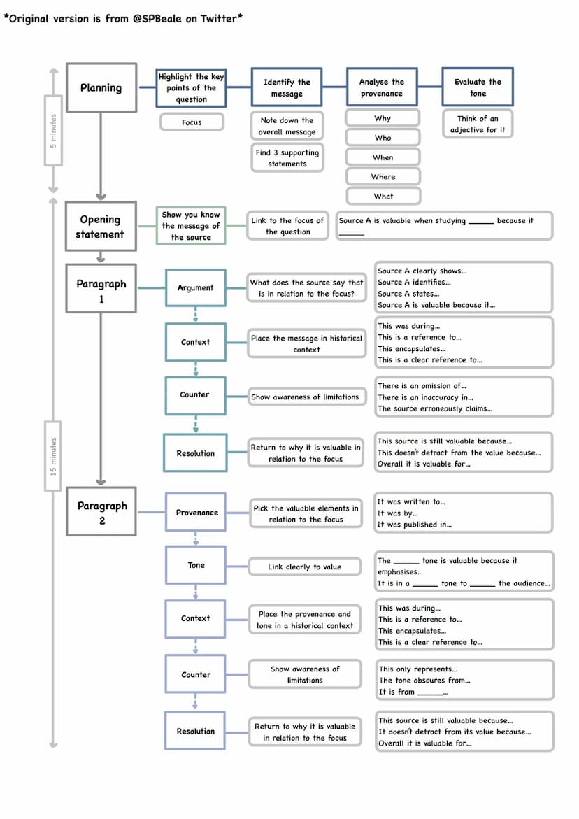 AQA A-Level History
Collection of Primary Source Questions
20 Democracy and Nazism: Germany, 1918-1945
In Section A there will be a compulso