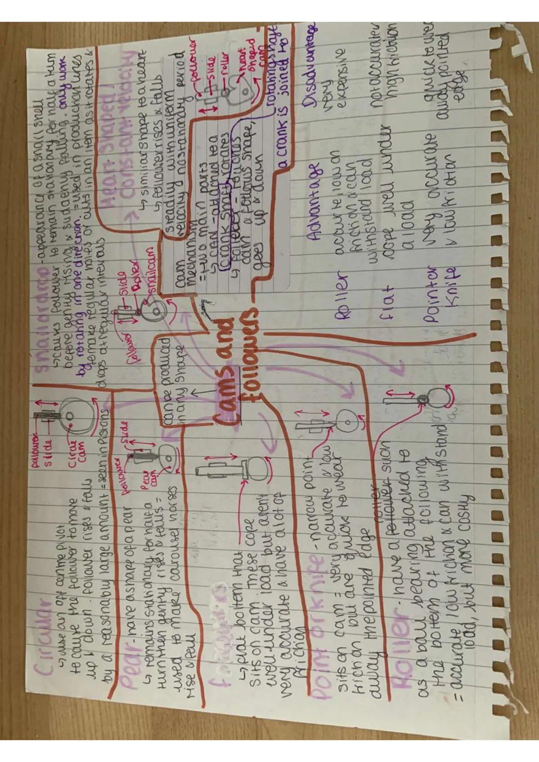 Circular
falourer
Slidesmaid drop
- use an off cenme pivot
to cause the follower to move
up down. follower rises a falls
by a reasonably lar