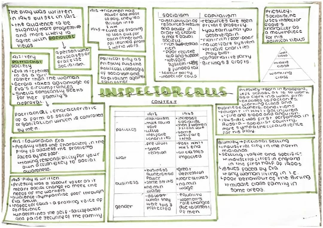 Understanding Socialism and Capitalism: Simple Definitions, Examples, and Famous Plays