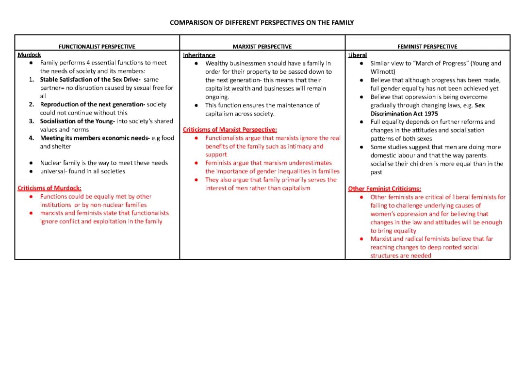 Exploring Family: Functionalist, Marxist and Feminist Perspectives for Kids