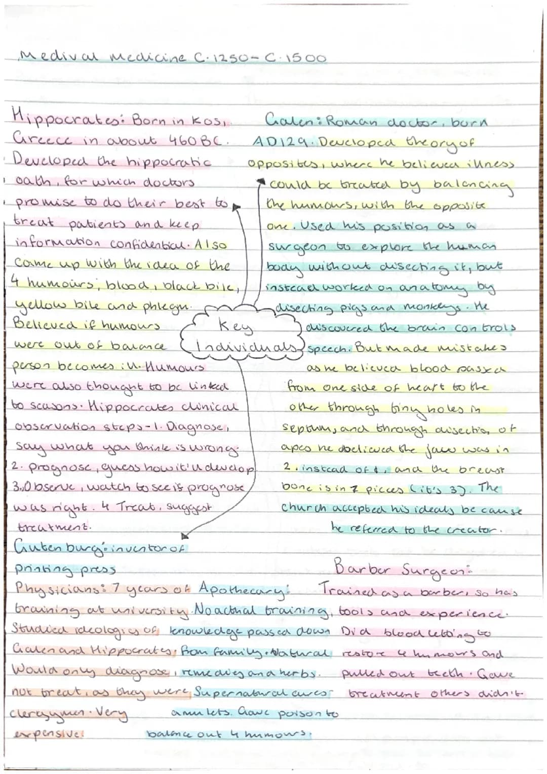 Medicine Through Time key individuals