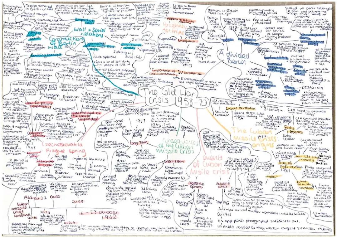 Cold War - origins and crisis mind map