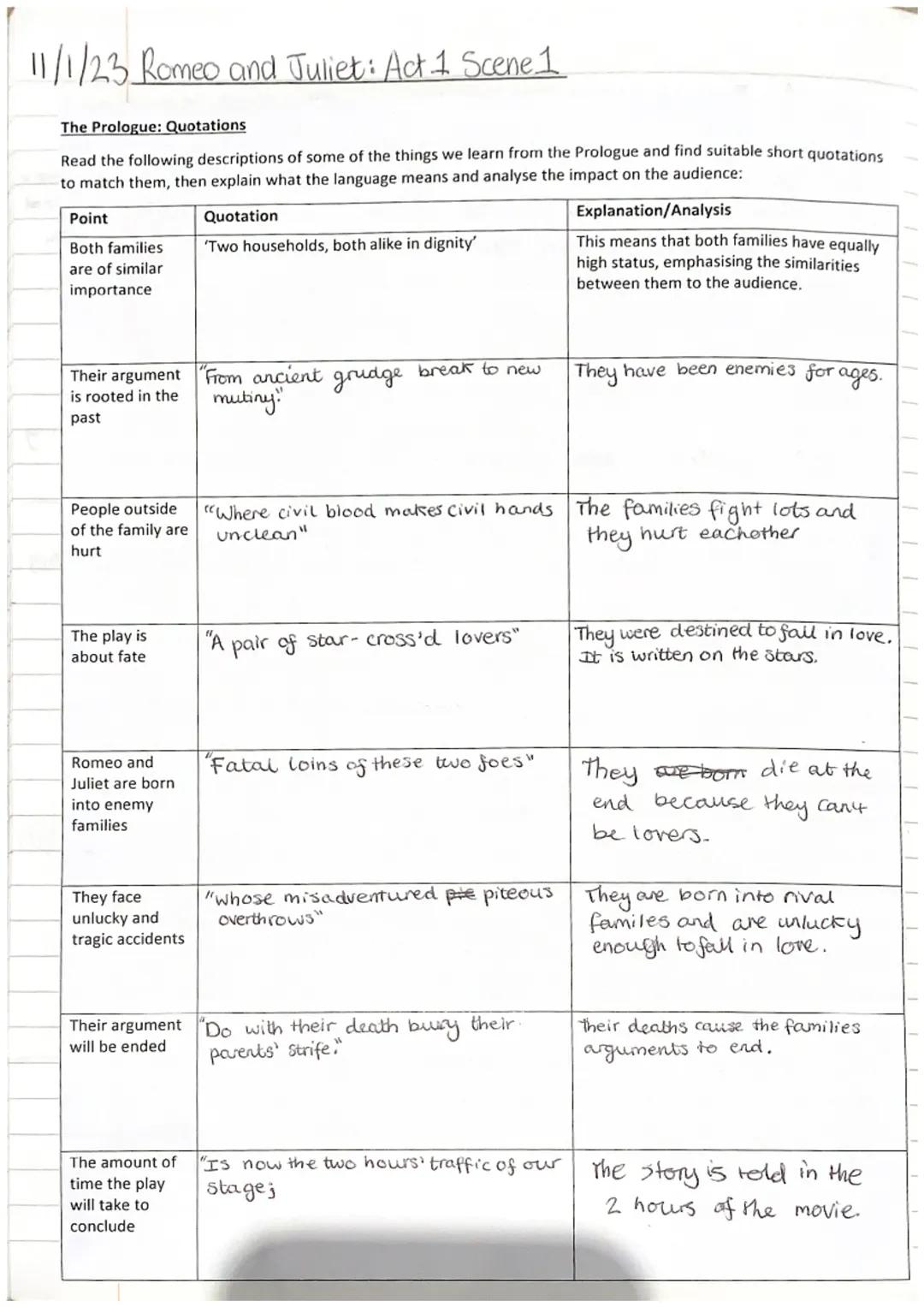 Romeo and Juliet prologue quotes 