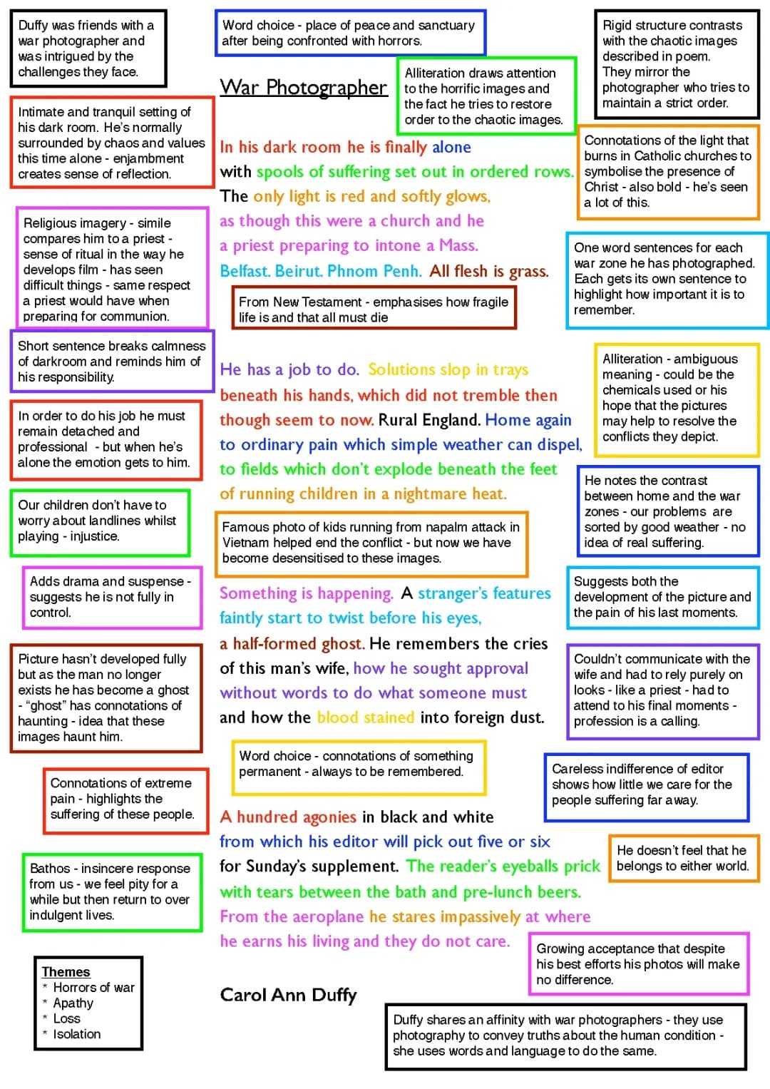 Cool Facts About War Poem by Carol Ann Duffy