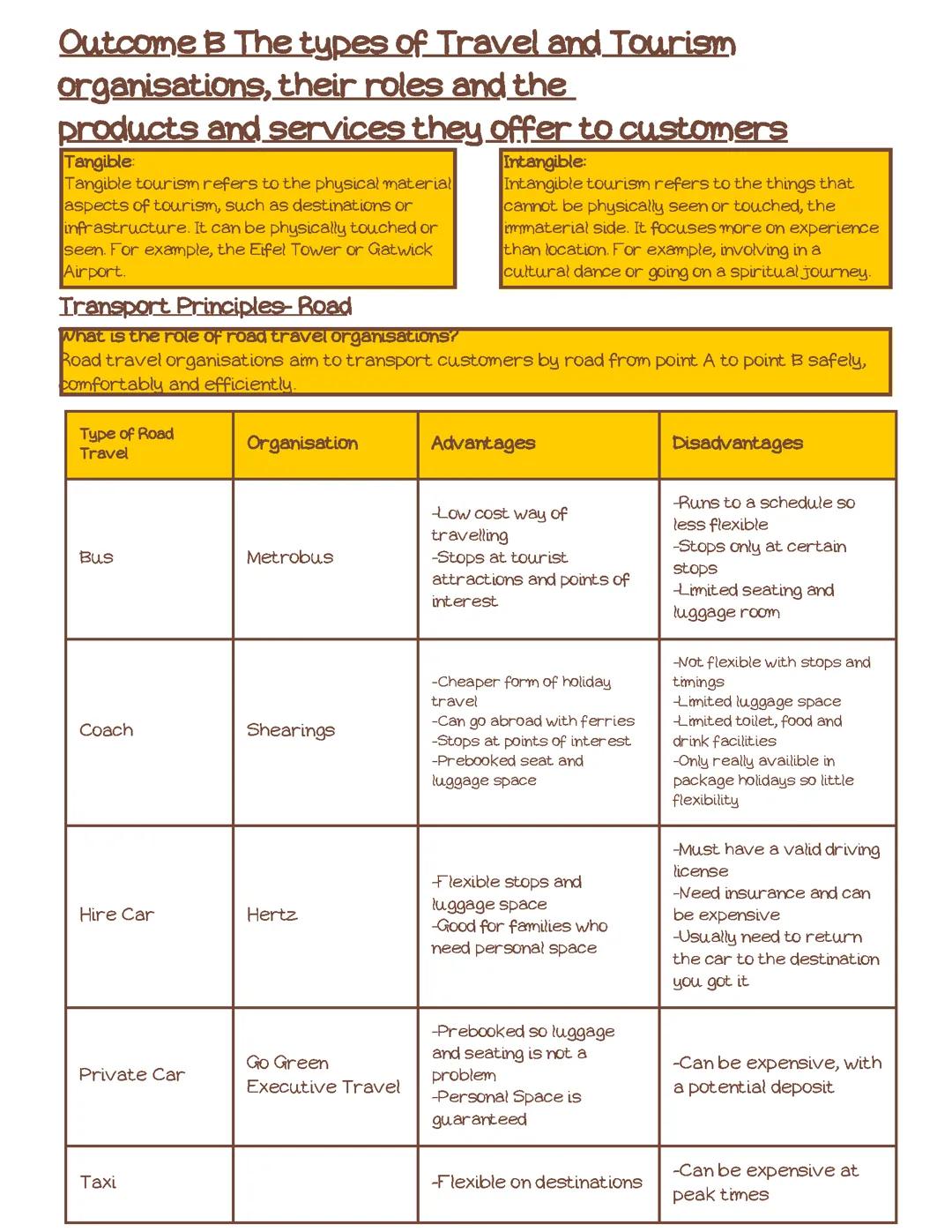 Unit 1 Outcome B Revision Booklet