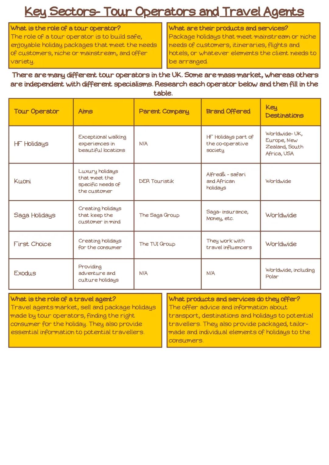 Outcome B The types of Travel and Tourism
organisations, their roles and the
products and services they offer to customers
Tangible:
Tangibl