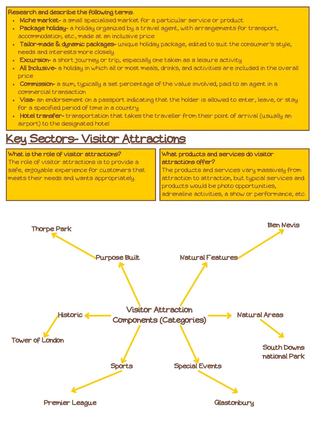 Outcome B The types of Travel and Tourism
organisations, their roles and the
products and services they offer to customers
Tangible:
Tangibl