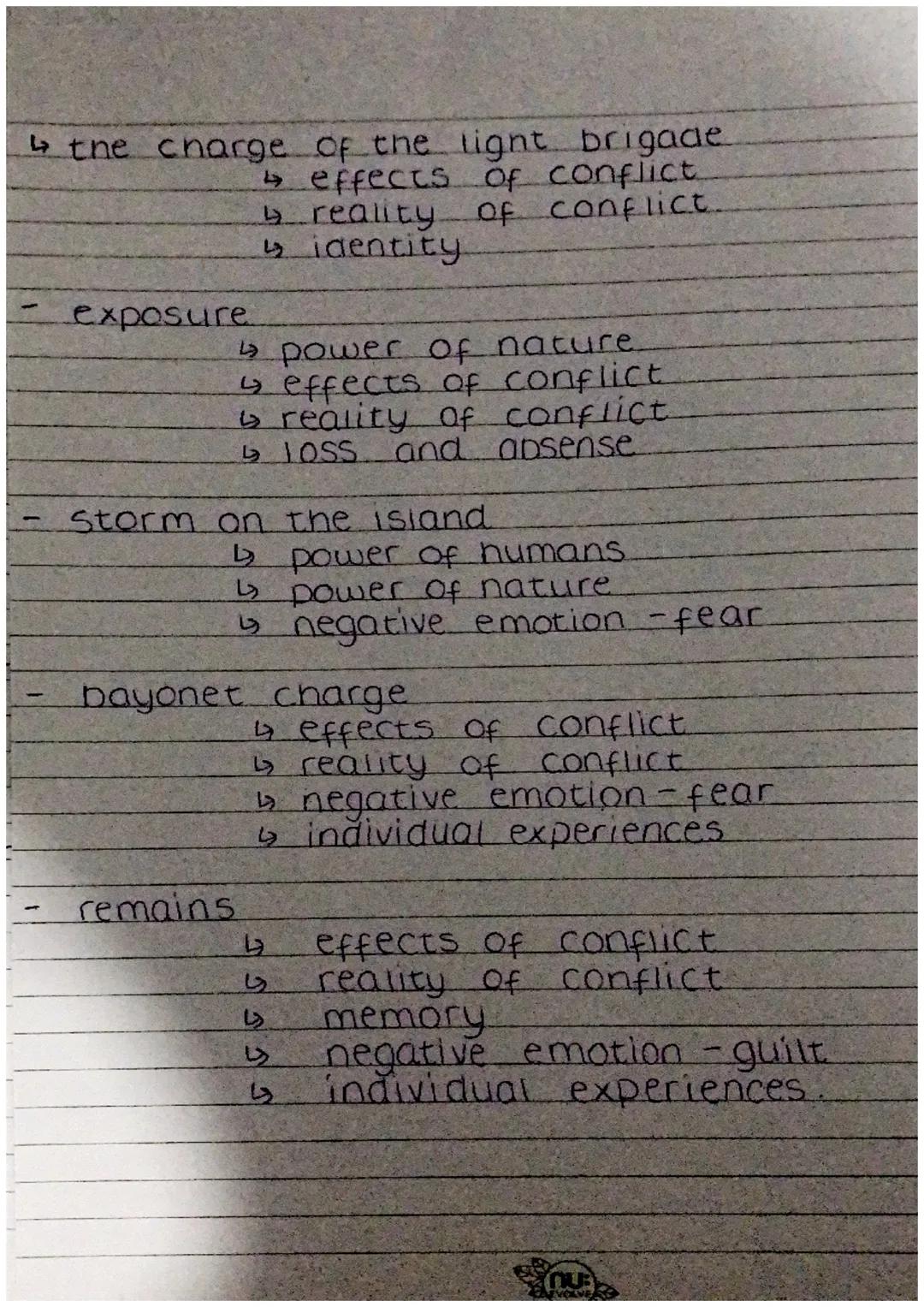 power and conflict. poetry
Ozymandias
London
↳ power of humans
4 power of nature
↳ negative emotion-pride
4 power of humans.
4 loss and abse
