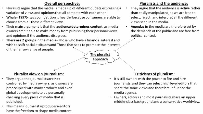 Media
Full topic revision Topic key words:
1. Media- a means of gaining information.
2. Mass media- a mode of information that reaches a lar