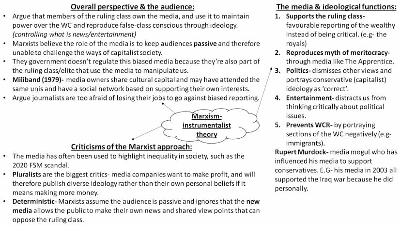 Media
Full topic revision Topic key words:
1. Media- a means of gaining information.
2. Mass media- a mode of information that reaches a lar