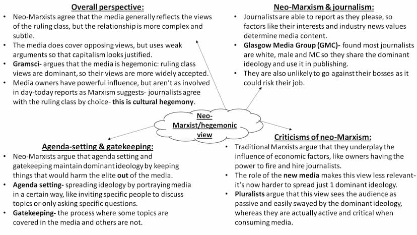 Media
Full topic revision Topic key words:
1. Media- a means of gaining information.
2. Mass media- a mode of information that reaches a lar