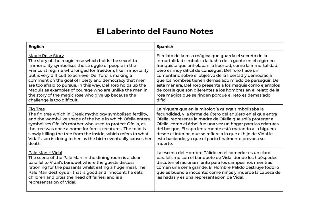 El Laberinto del Fauno: A Fun Guide with Quotes, Essays, and Characters