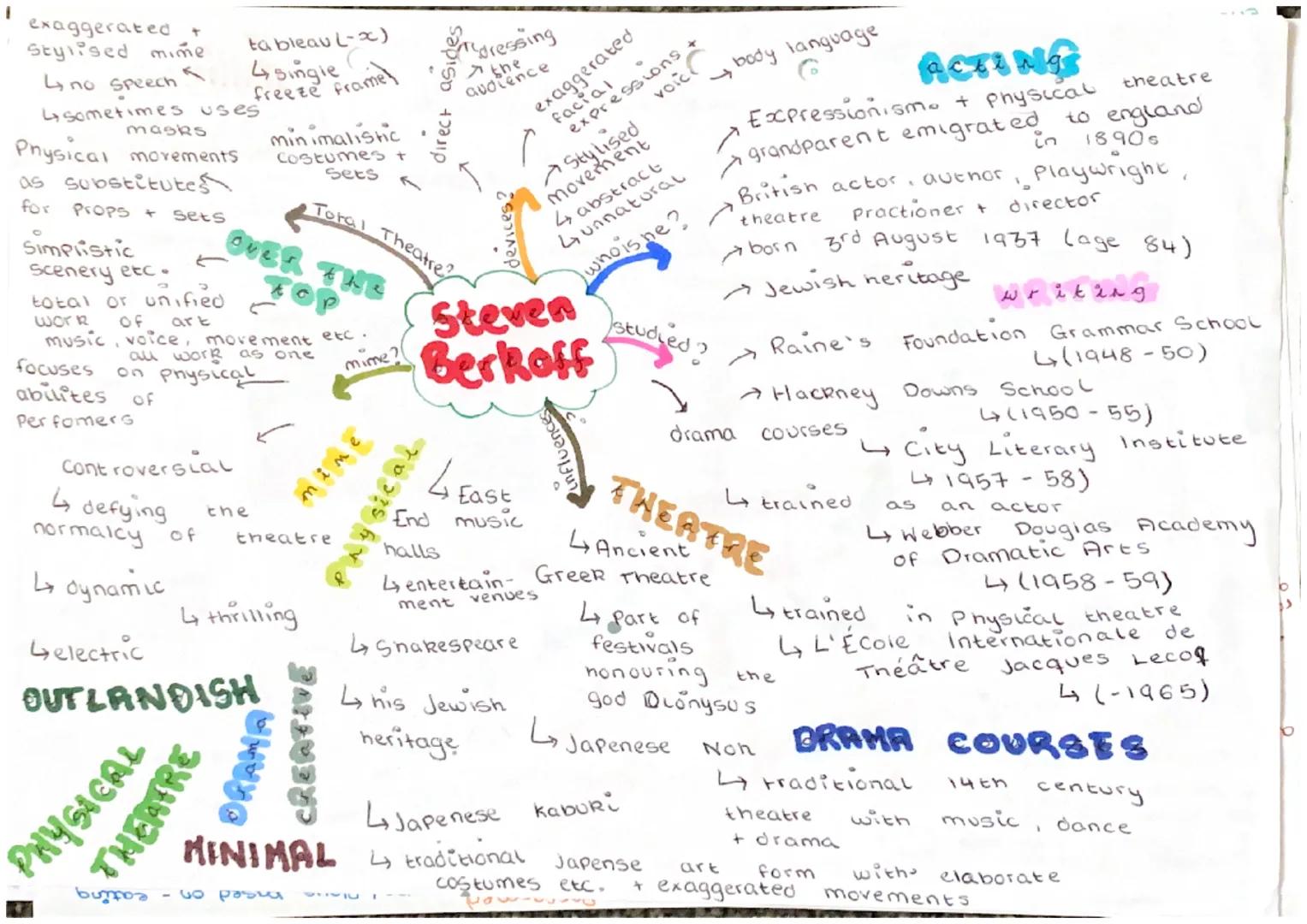 breatS the
fourth
ܚܘ ܚܙ
audience takes
role
an
respond to
the
Political climate
at the
active
a
time
audience perspective +
reaction to the
