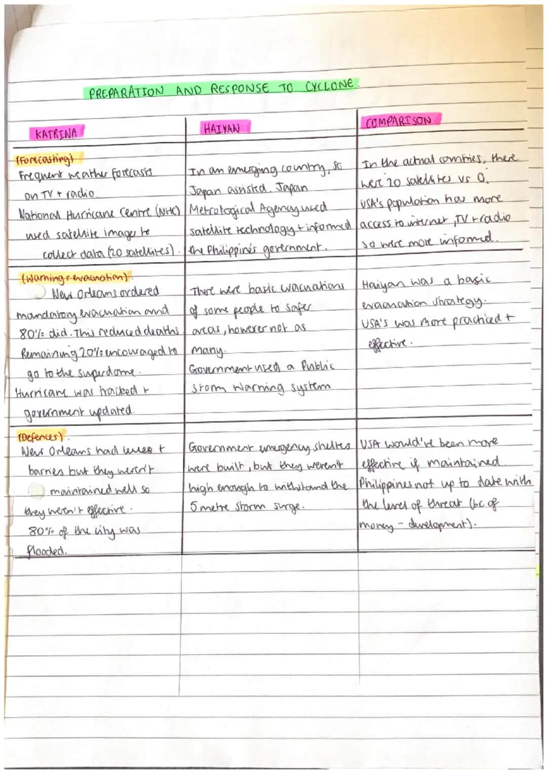 hurricane katrina gcse case study