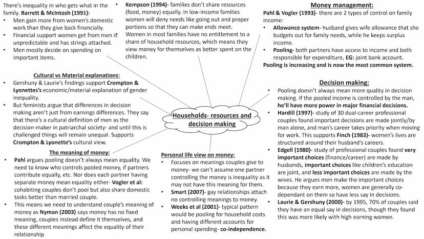 Couples This is about the different roles men and women have in the family-
housework, childcare and paid work. Different sociologists have
