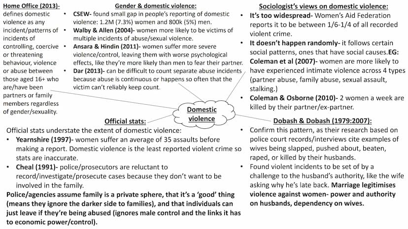 Couples This is about the different roles men and women have in the family-
housework, childcare and paid work. Different sociologists have
