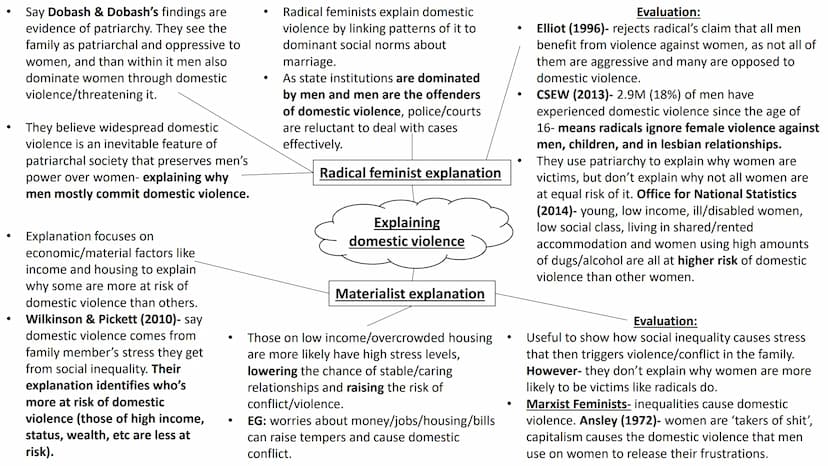 Couples This is about the different roles men and women have in the family-
housework, childcare and paid work. Different sociologists have
