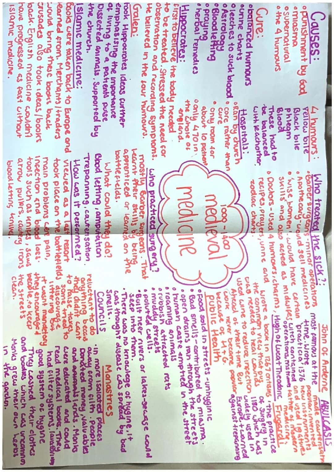 AQA History Medieval Medicine summary