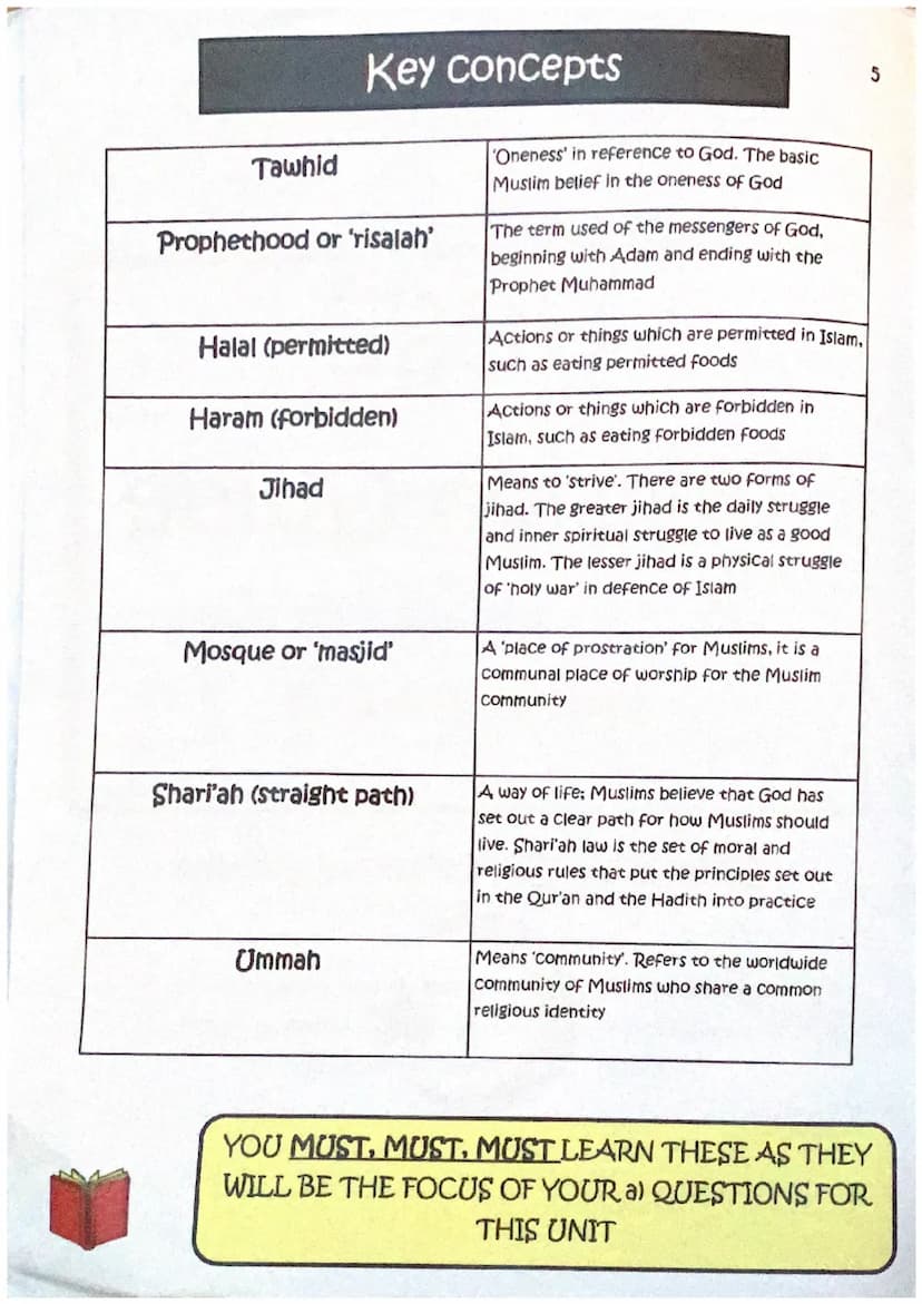 Examiner's really amazing revision guide.
Everything you need and a little bit more!
GCSE
Revision Guide
Route A
Component 3: Islam
Edugas G