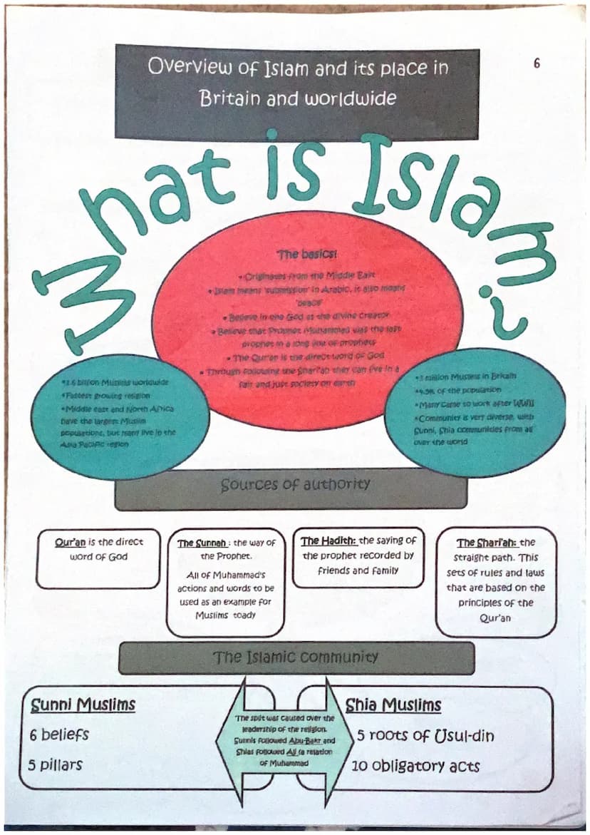Examiner's really amazing revision guide.
Everything you need and a little bit more!
GCSE
Revision Guide
Route A
Component 3: Islam
Edugas G