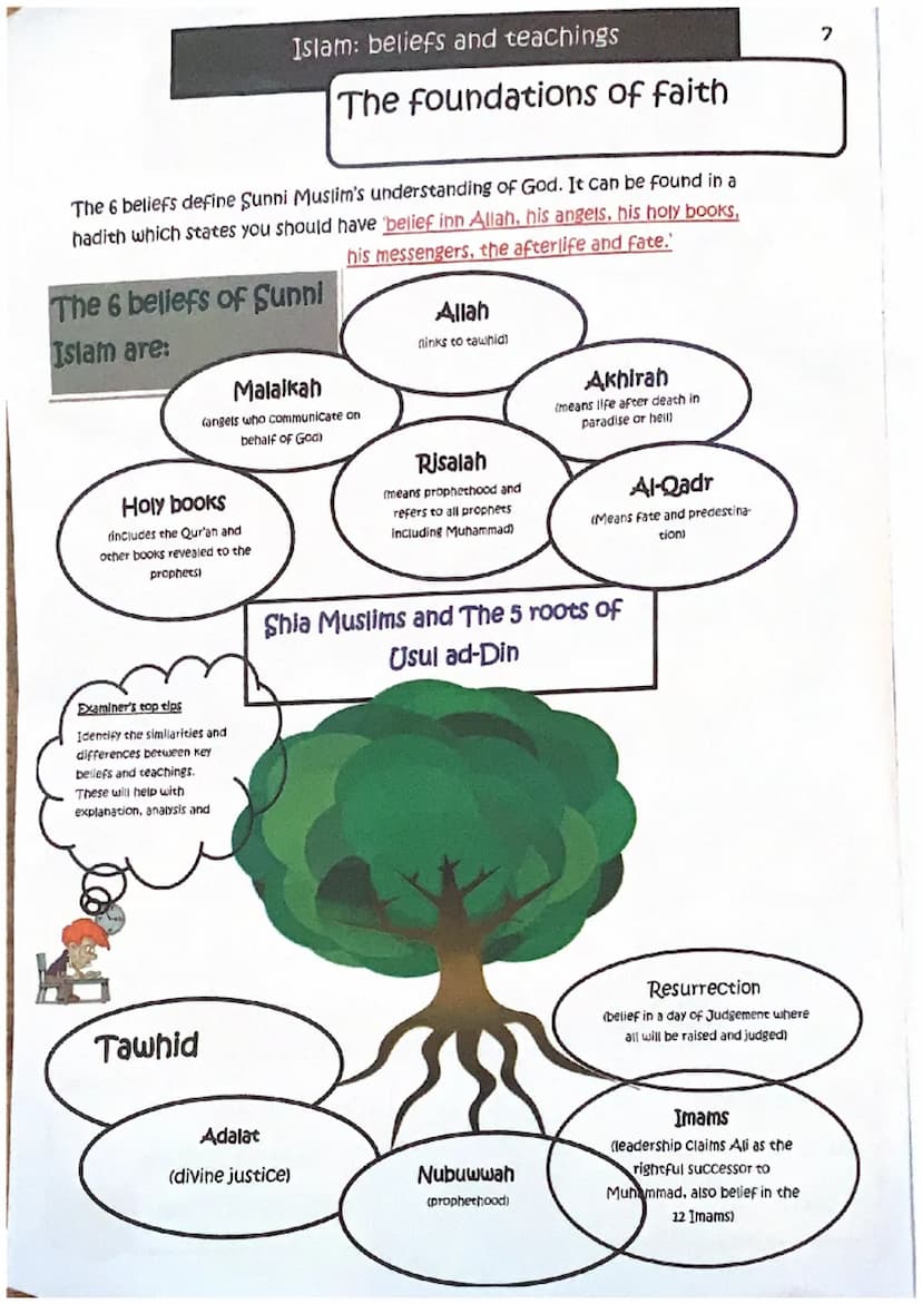 Examiner's really amazing revision guide.
Everything you need and a little bit more!
GCSE
Revision Guide
Route A
Component 3: Islam
Edugas G