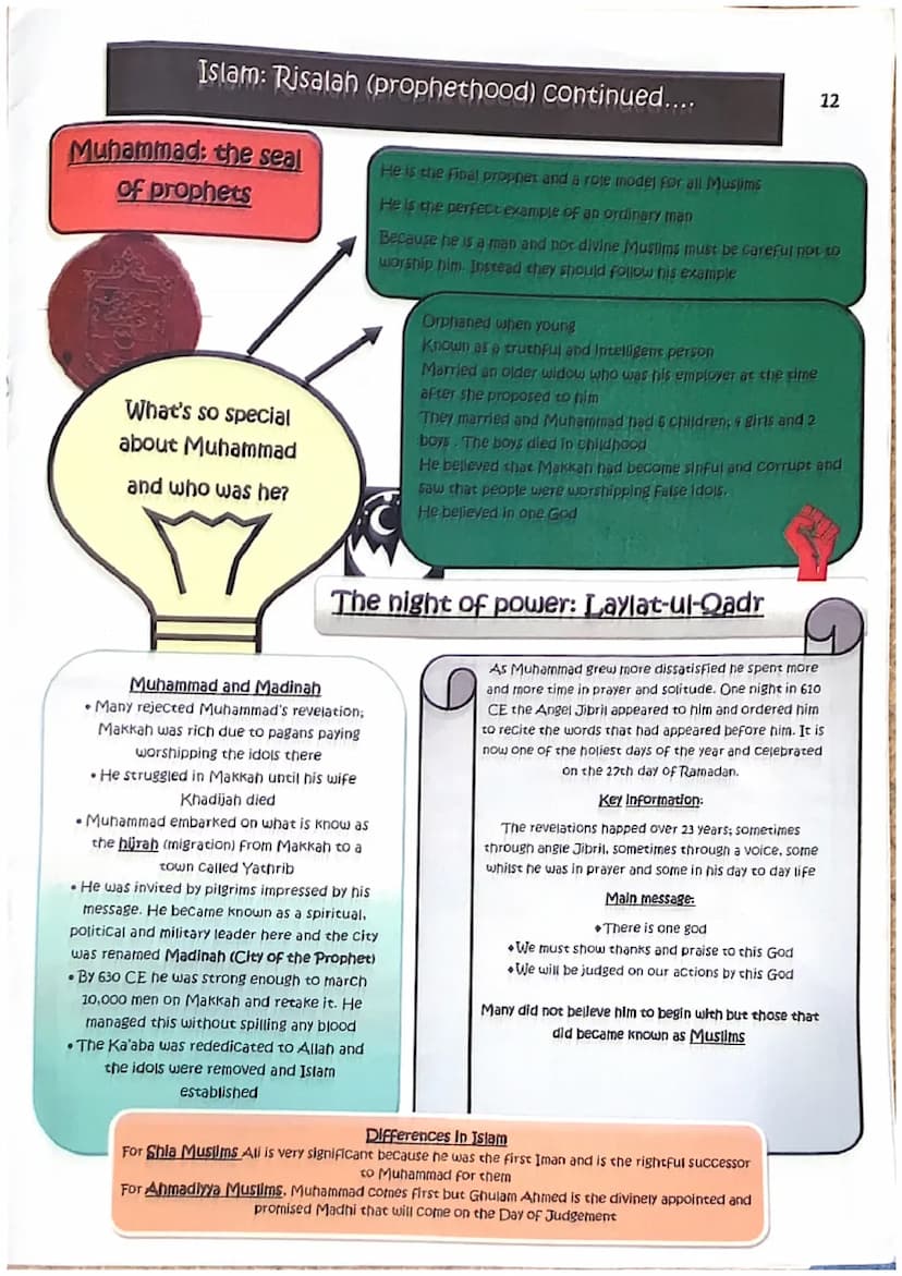 Examiner's really amazing revision guide.
Everything you need and a little bit more!
GCSE
Revision Guide
Route A
Component 3: Islam
Edugas G