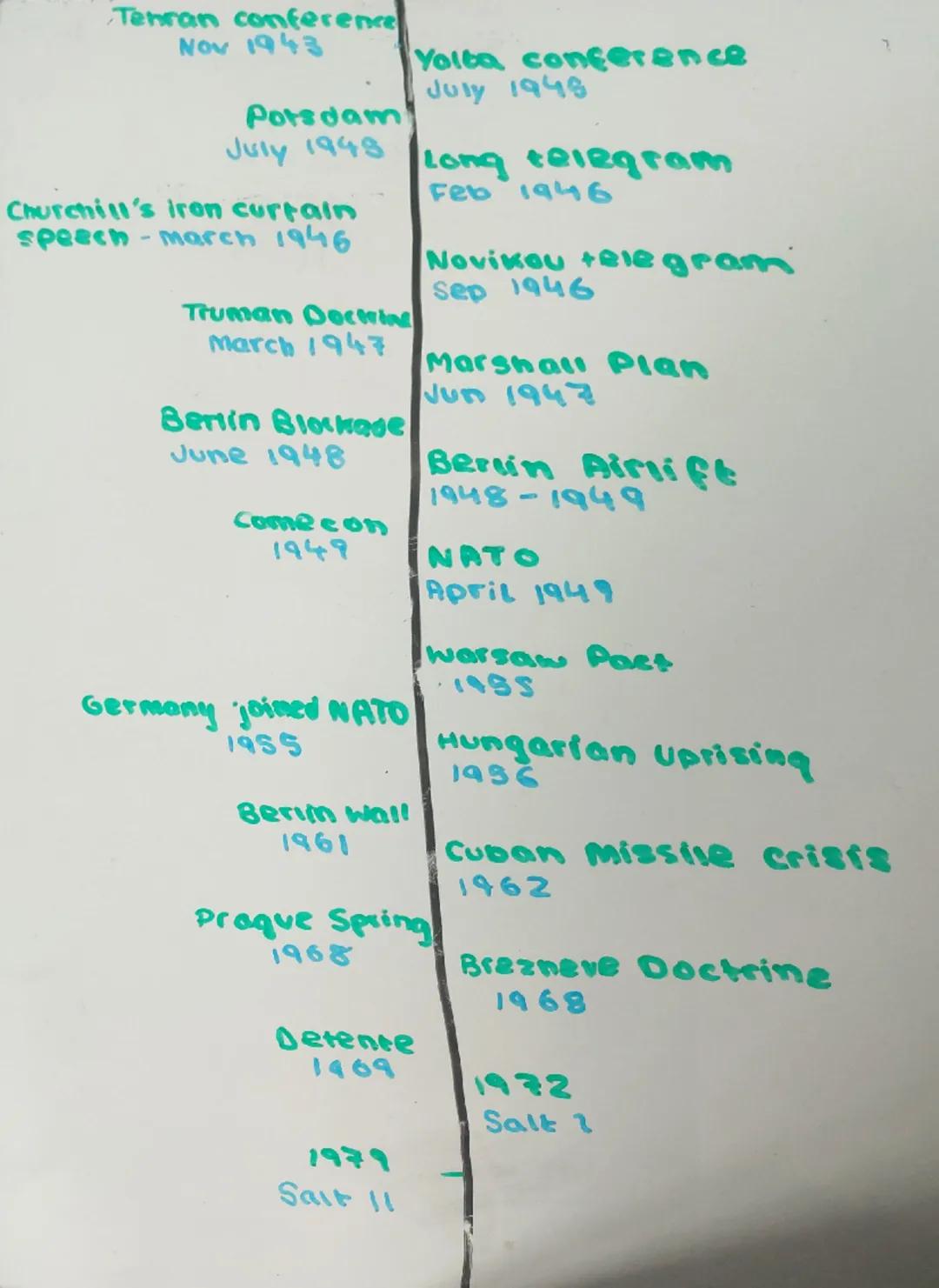 Tenran conference
Nov 1943
Yolta conference
July 1948
Potsdam
July 1948
Long telegram
Feb 1946
Churchill's Iron curtain
speech-march 1946
Tr