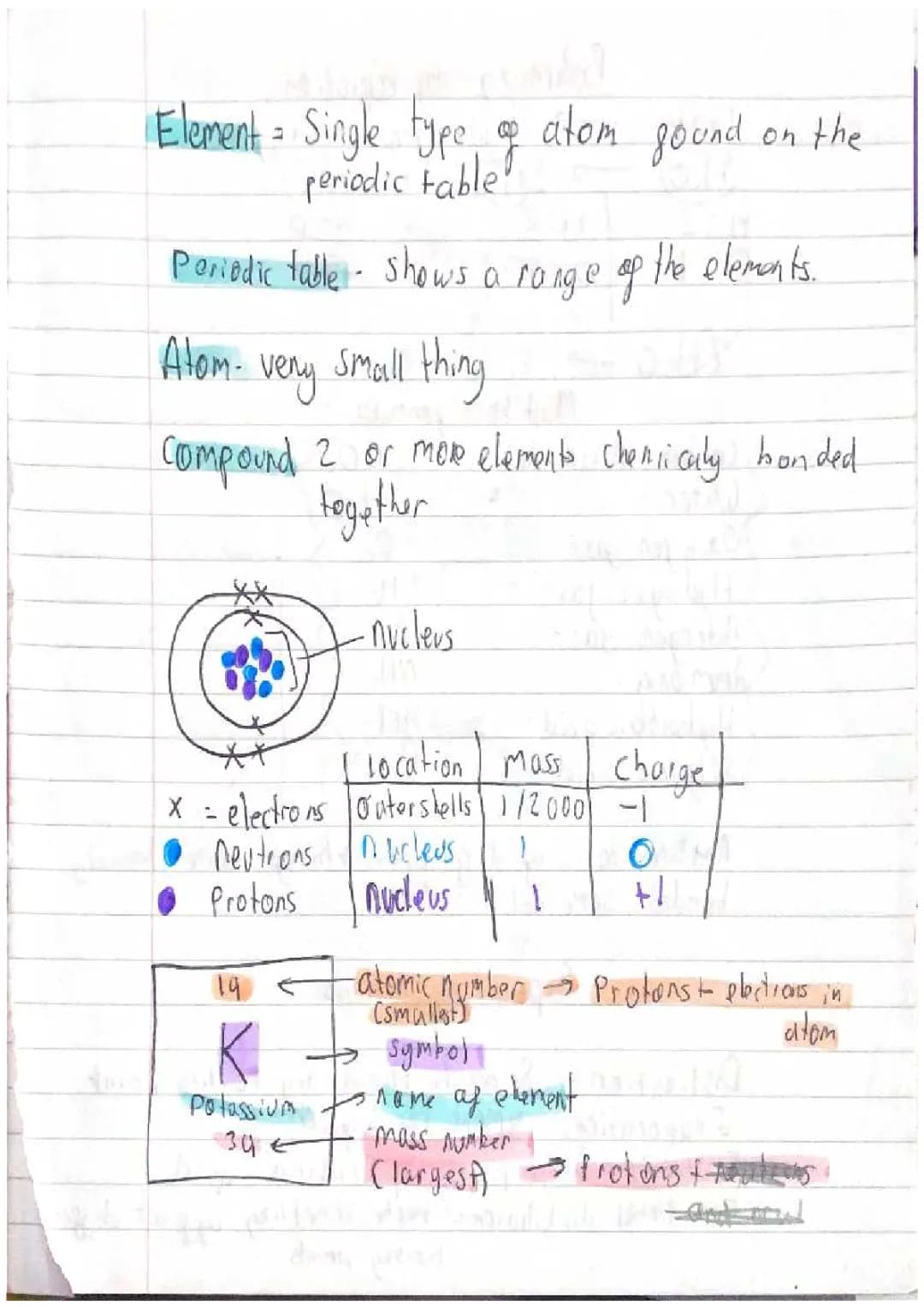 Fun Chemistry Notes - AQA Paper 1 & Periodic Table for GCSE