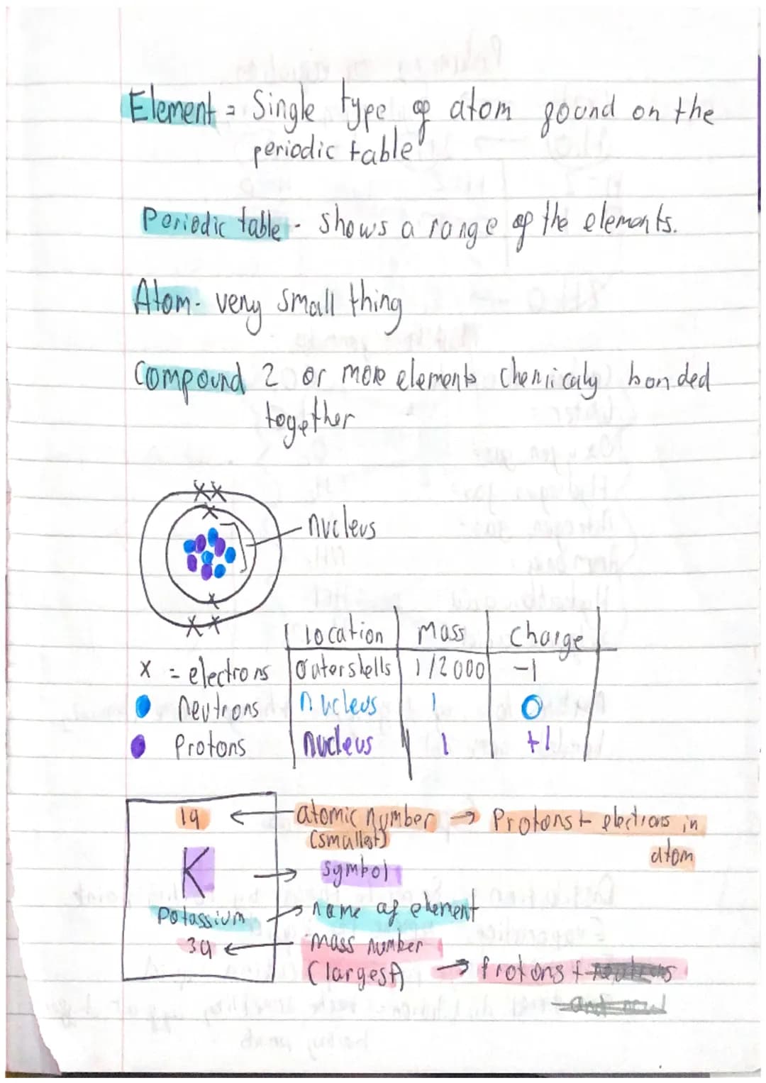 Element - Single type of atom gound on the
periodic table
Periodic table shows a range of the elements.
Atom- very small thing
Compound 2 or