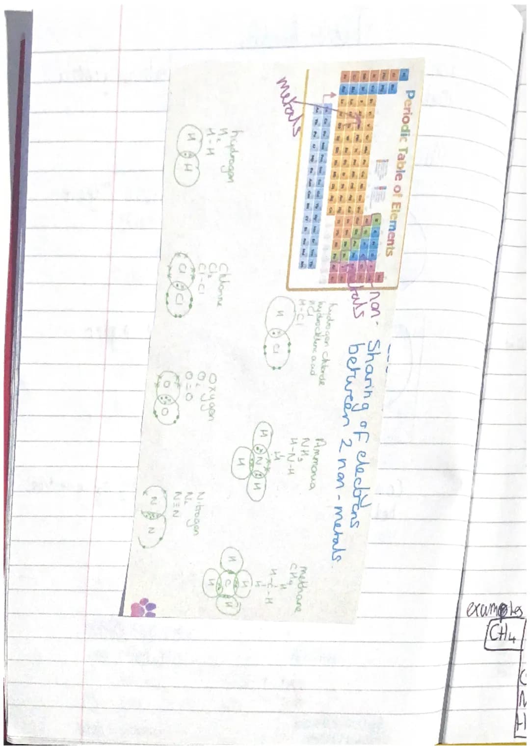 Element - Single type of atom gound on the
periodic table
Periodic table shows a range of the elements.
Atom- very small thing
Compound 2 or