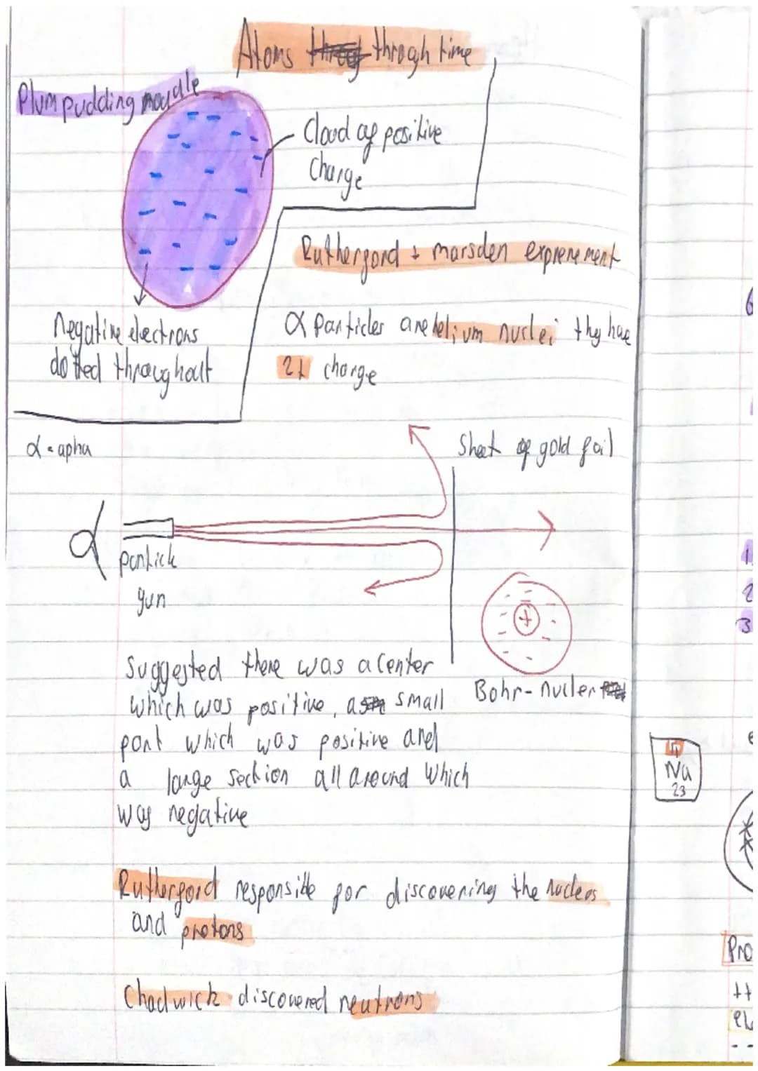 Element - Single type of atom gound on the
periodic table
Periodic table shows a range of the elements.
Atom- very small thing
Compound 2 or