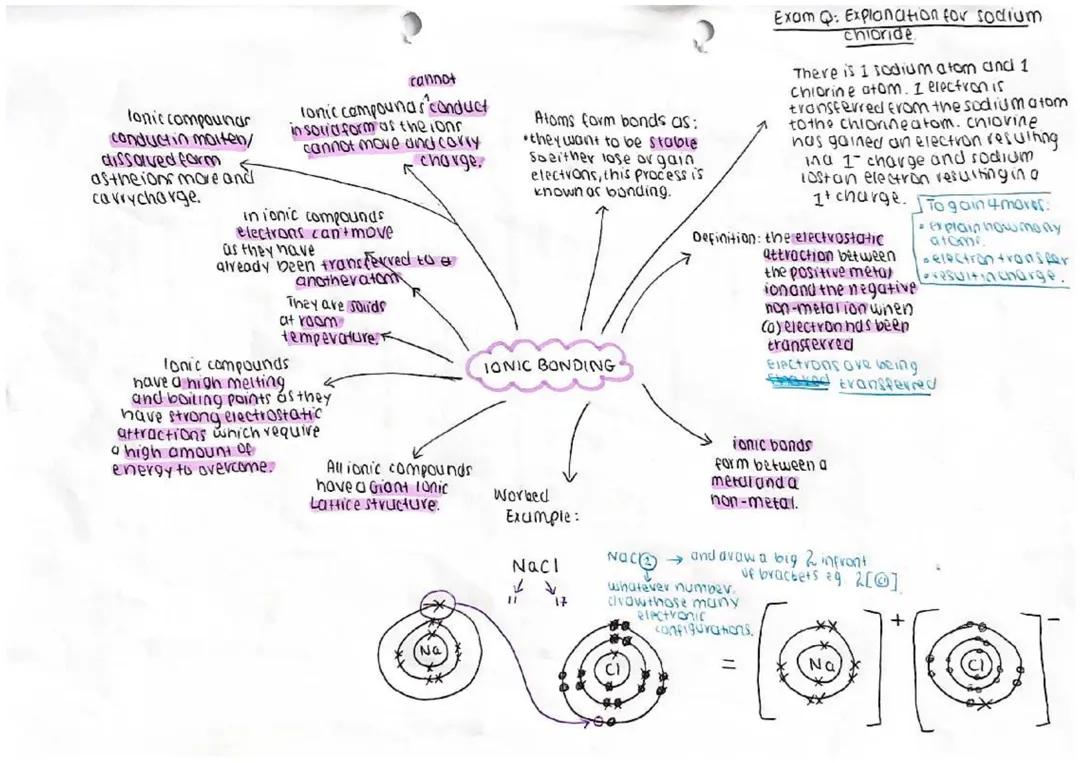 Ionic, Covalent and Metallic Bonding - GCSE Chemistry 