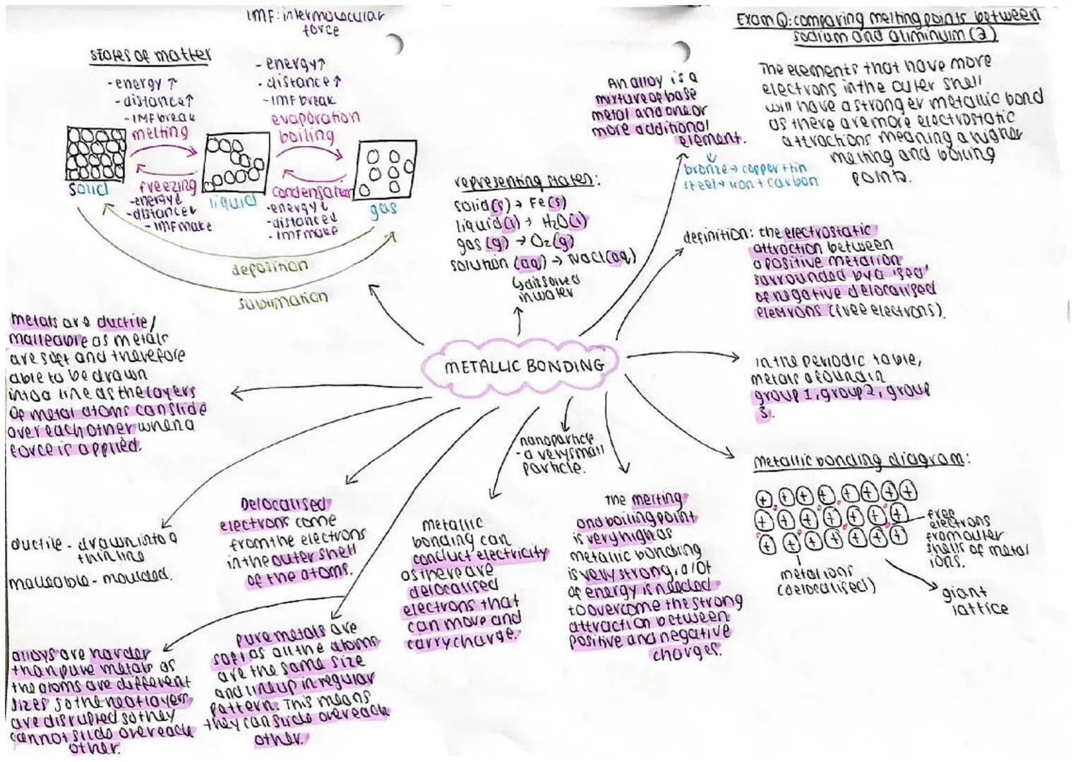 lonic compounar
conduct in molten/
dissaved farm
as the ions more and
carrycharge.

cannot
conic compounas conduct
in soudform as the ions
c