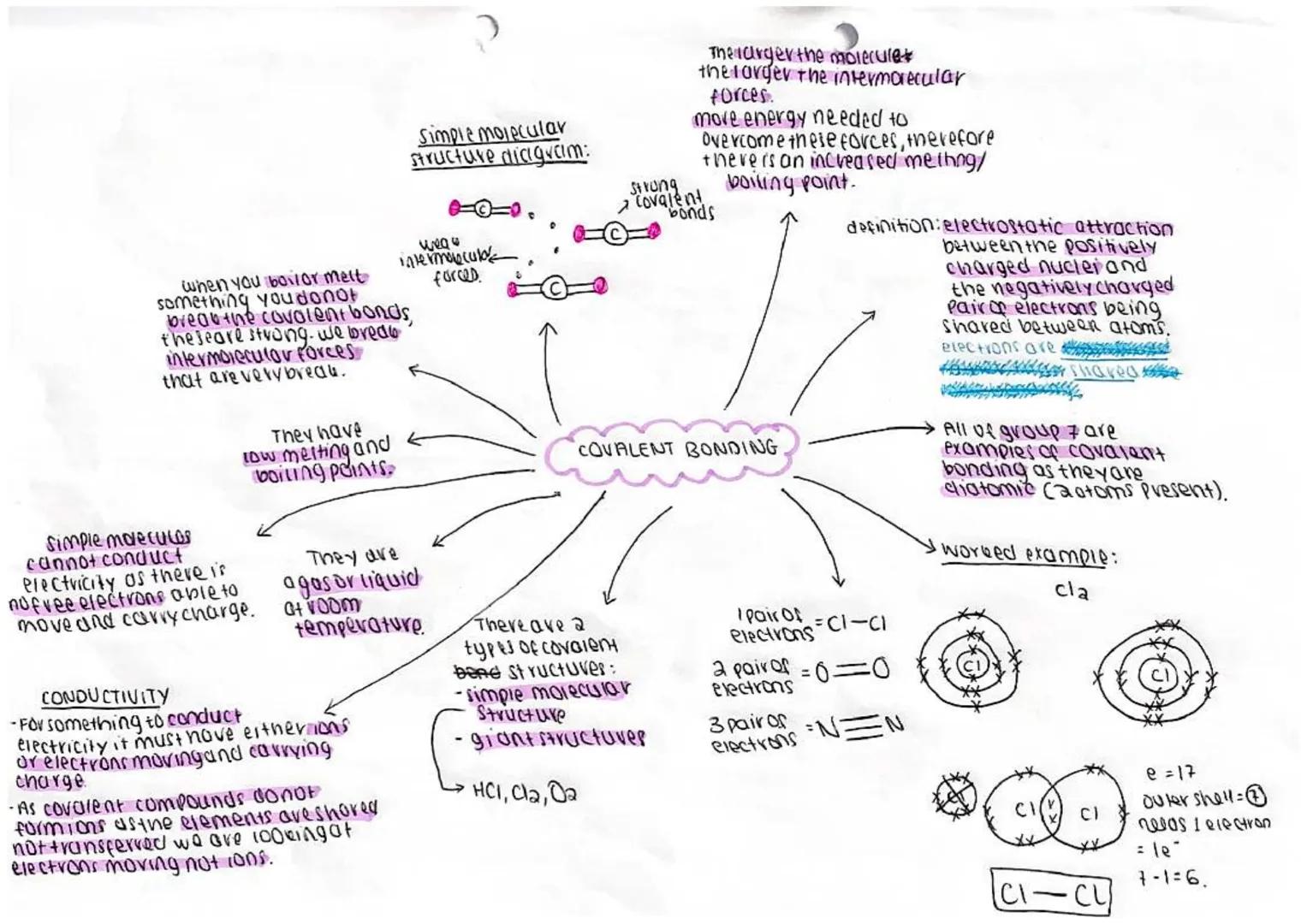 lonic compounar
conduct in molten/
dissaved farm
as the ions more and
carrycharge.

cannot
conic compounas conduct
in soudform as the ions
c