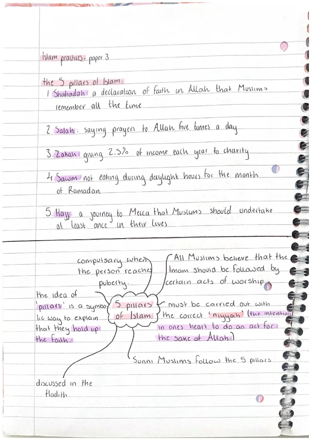 eduqas religious studies - islam practices