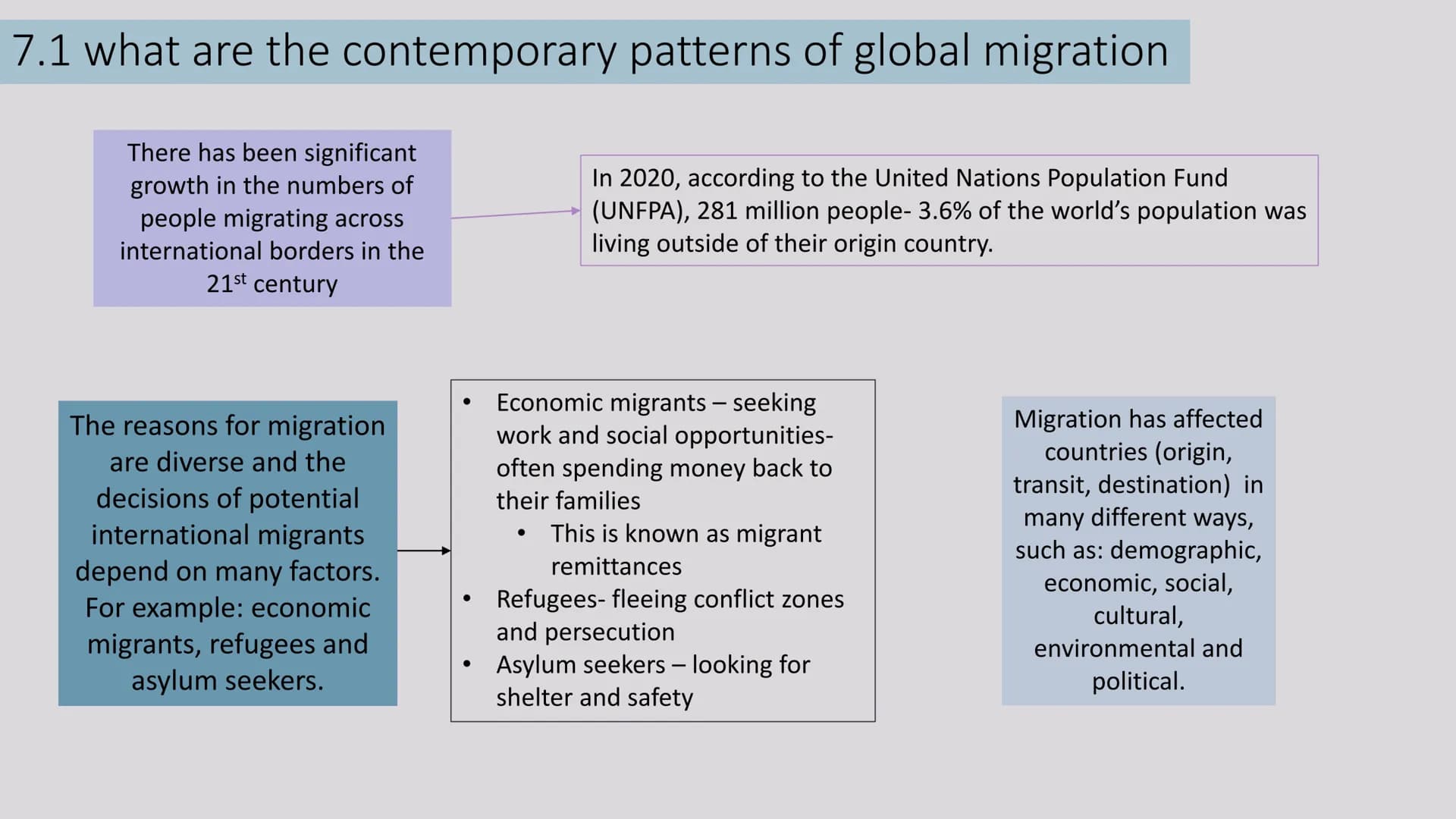 ↓↑
Migration
Revision powerpoint 7.1 what are the contemporary patterns of global migration
There has been significant
growth in the numbers