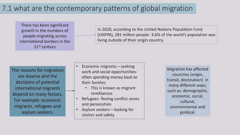 ↓↑
Migration
Revision powerpoint 7.1 what are the contemporary patterns of global migration
There has been significant
growth in the numbers