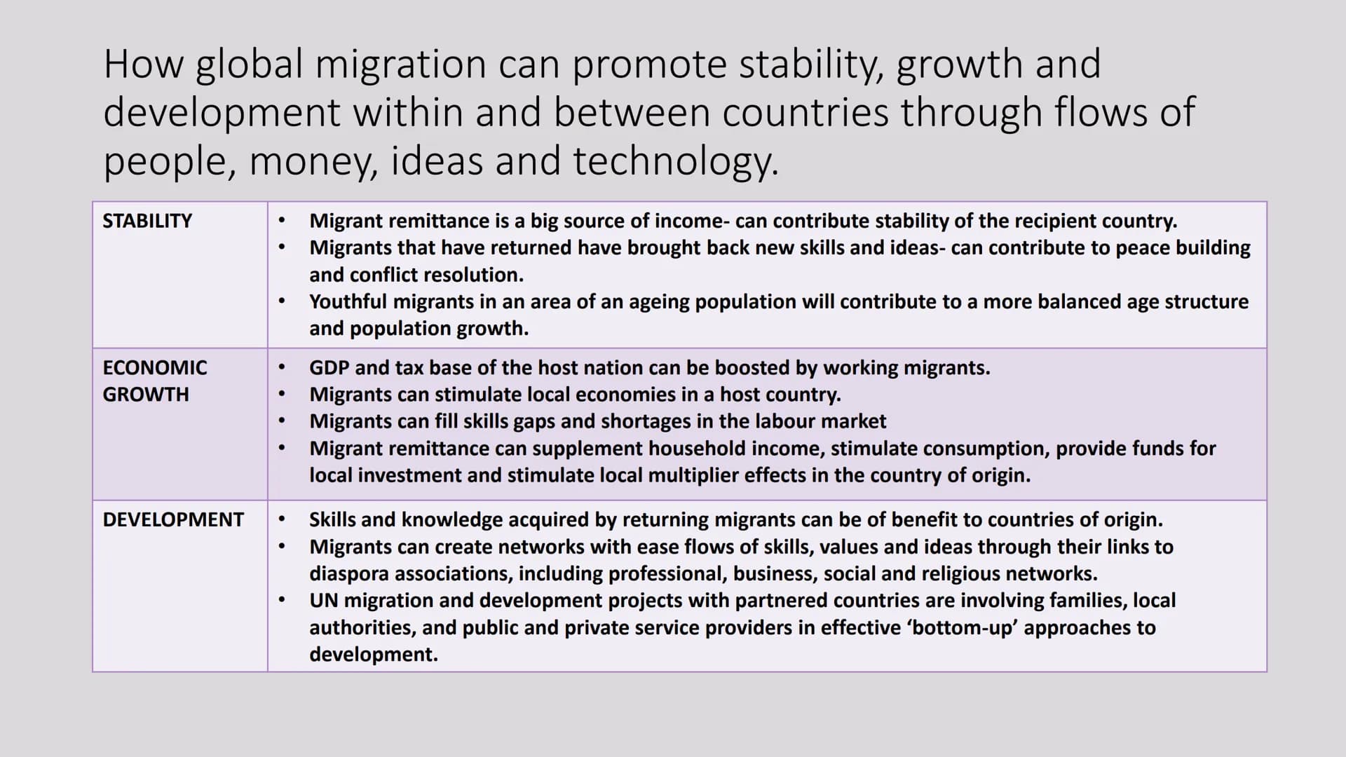 ↓↑
Migration
Revision powerpoint 7.1 what are the contemporary patterns of global migration
There has been significant
growth in the numbers