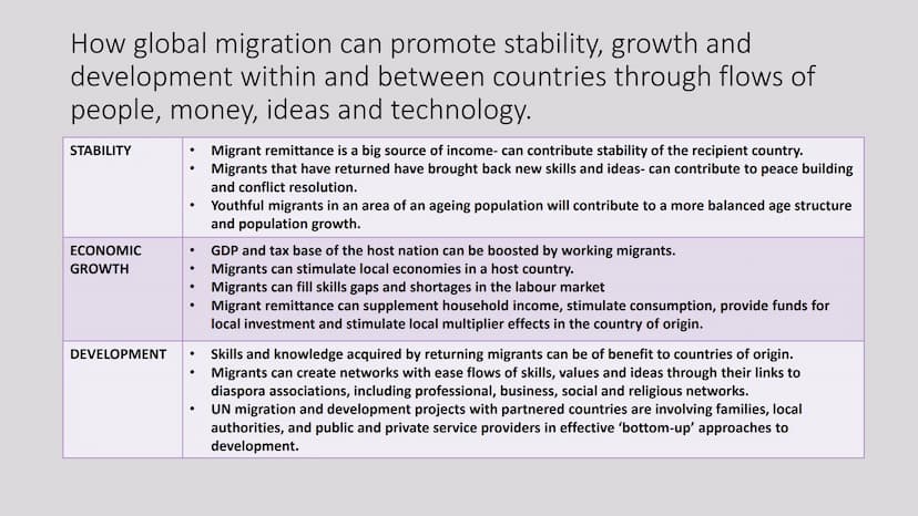 ↓↑
Migration
Revision powerpoint 7.1 what are the contemporary patterns of global migration
There has been significant
growth in the numbers