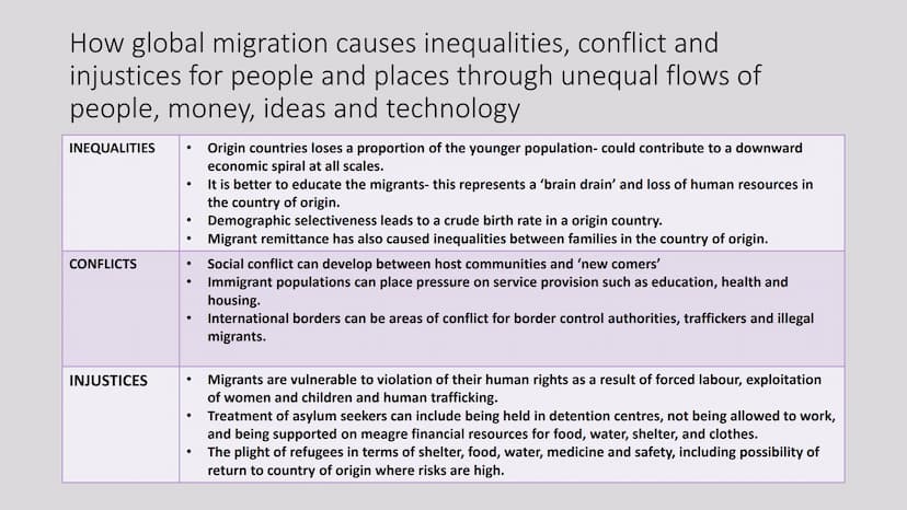 ↓↑
Migration
Revision powerpoint 7.1 what are the contemporary patterns of global migration
There has been significant
growth in the numbers