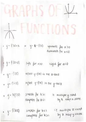 Know Graphs Of Functions thumbnail