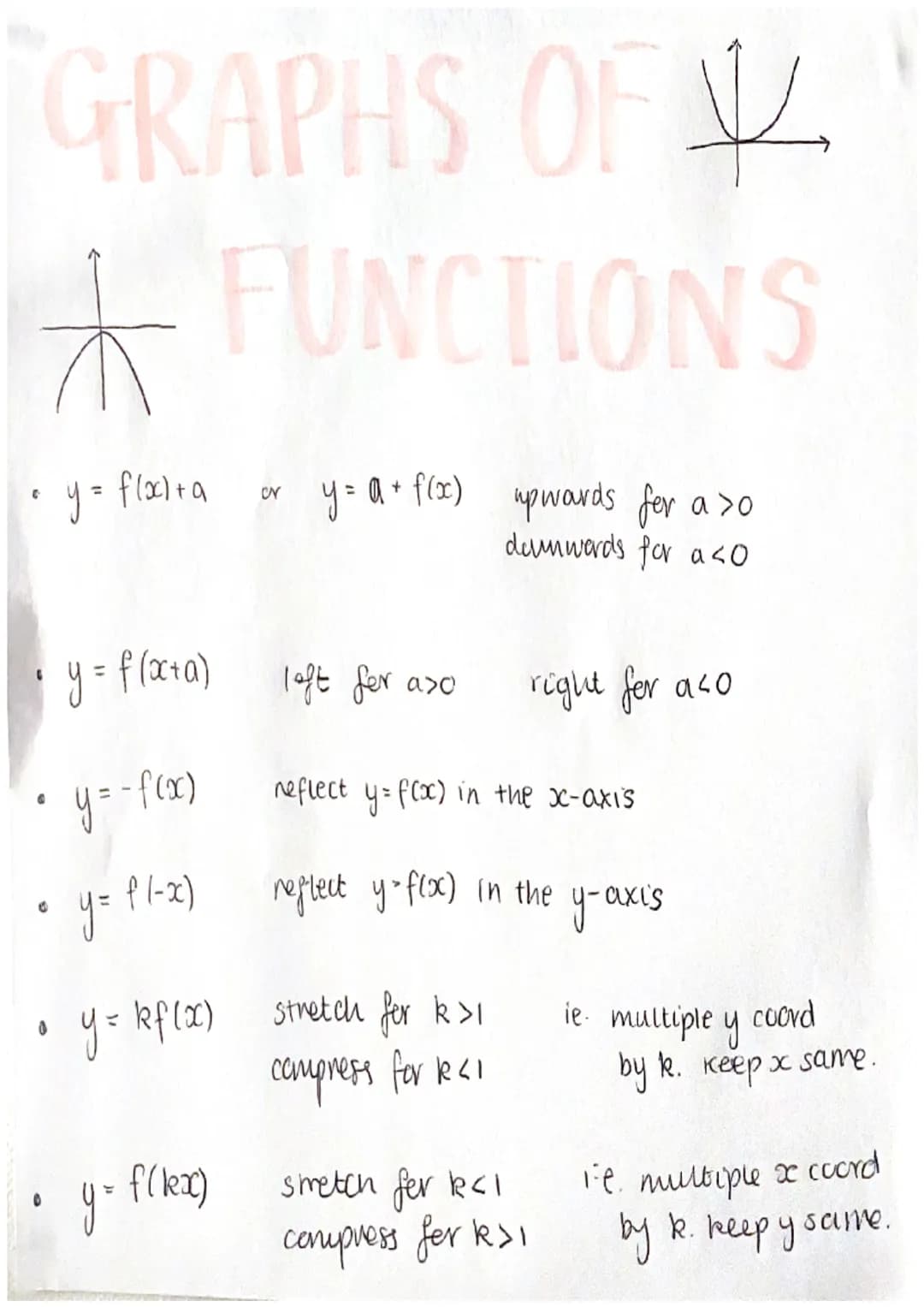 C
GRAPHS OF
FUNCTIONS
O
• y = -f(x)
y = f(-x)
0
y = flai+a
0
y = f(x+a)
y = kf(x)
y = f(lex)
Cr
y = a + f(x) upwards for a so
damwords for a