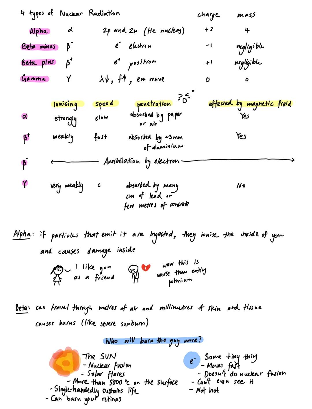 # NUCLEAR
# PHYSICS
Alpha particle: Helium nudeus


n
P
n
P

$\frac{4}{2}\alpha$
Rutherford's gold leaf experiment

























