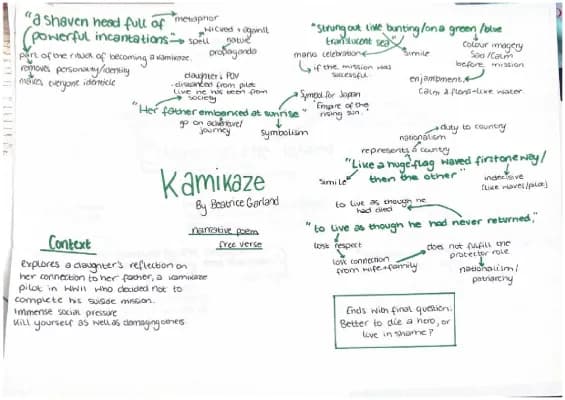 Know kamikaze mind map thumbnail