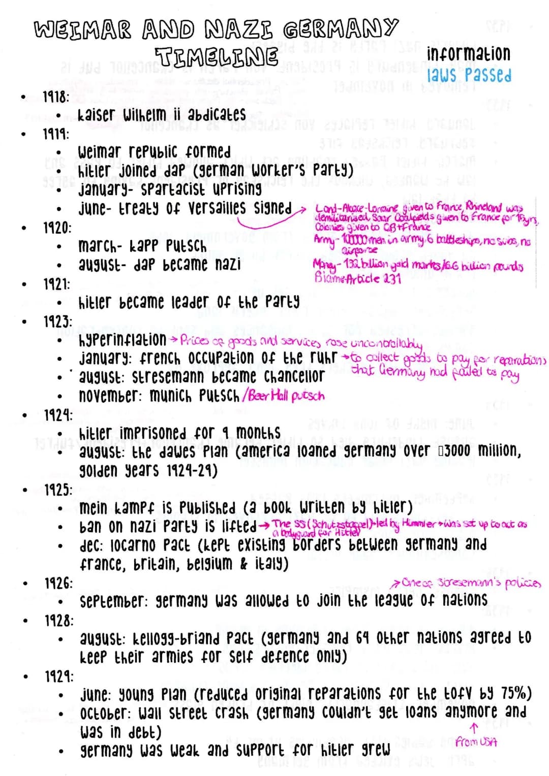 Weimar and Nazi Germany timeline Edexcel