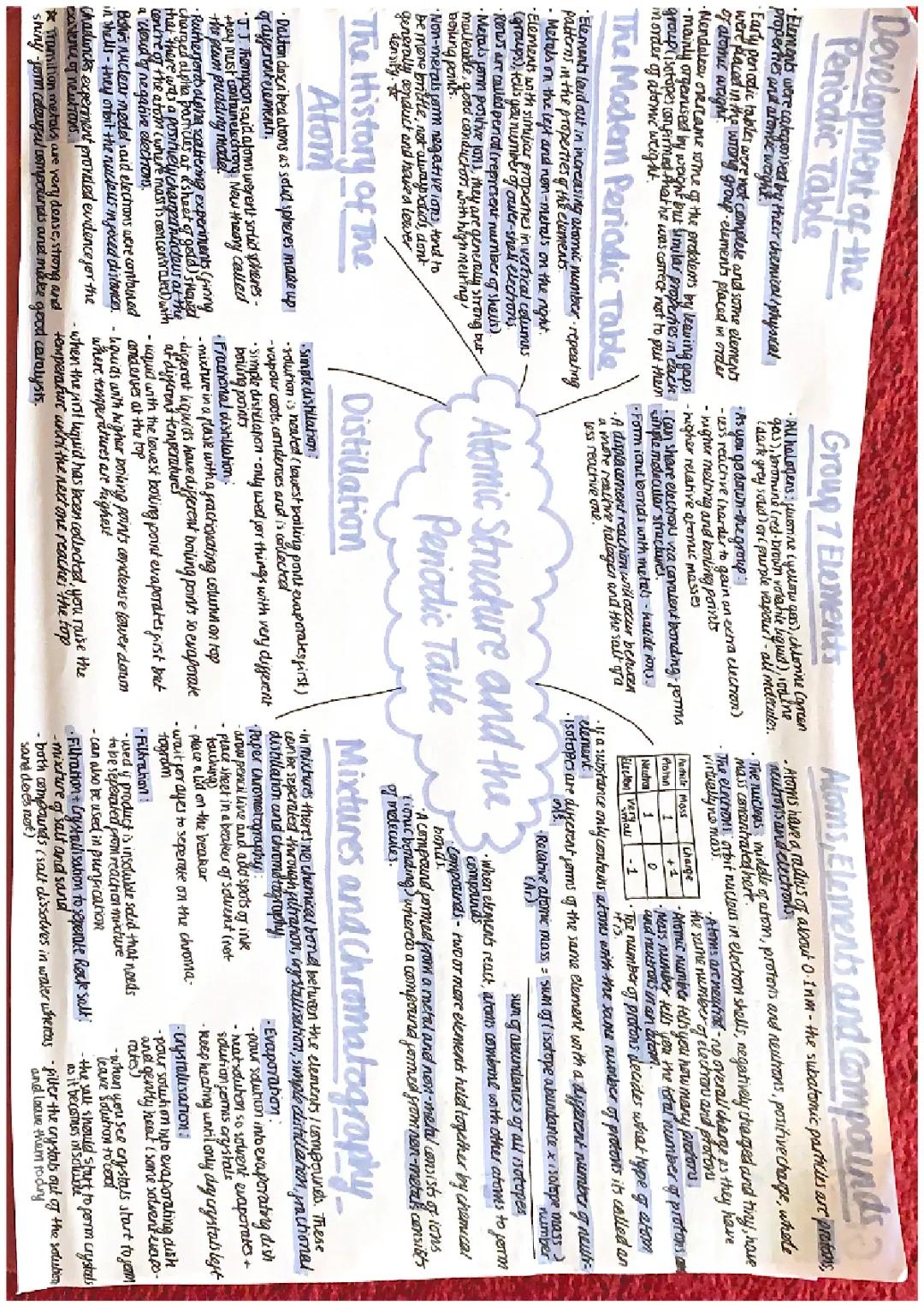 Atomic structure and the periodic table -paper 1 chemistry