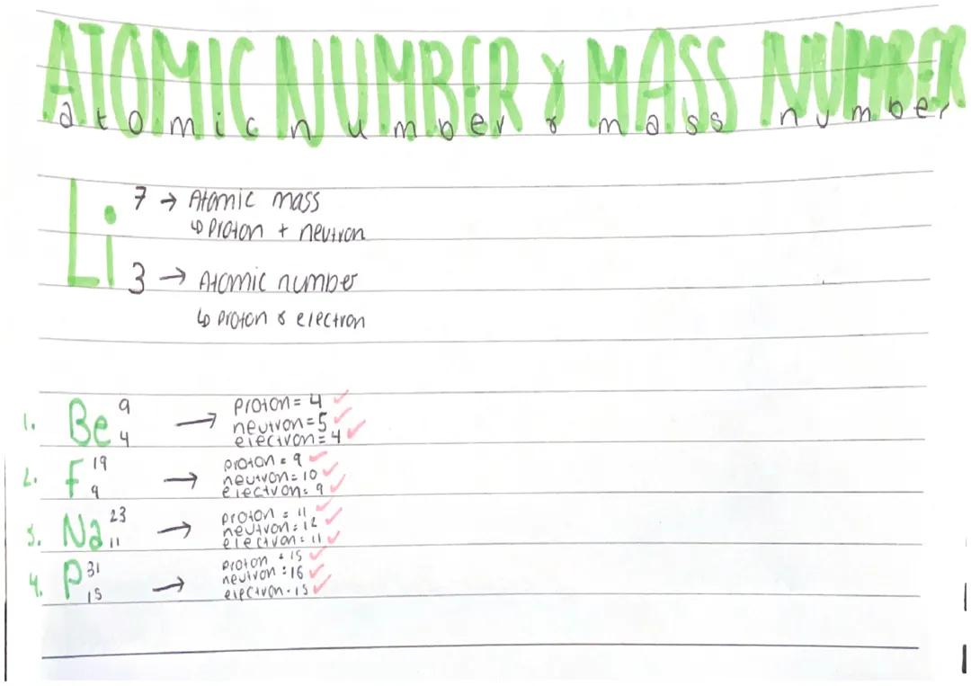 atomic number and mass number