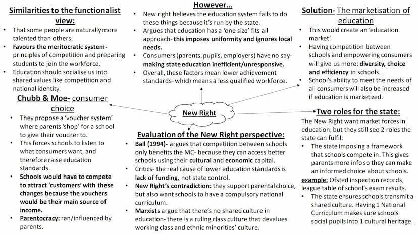 Education- full topic revision Sociological perspectives on
education Durkheim-Solidarity and skills
Solidarity-
Is necessary in society to 