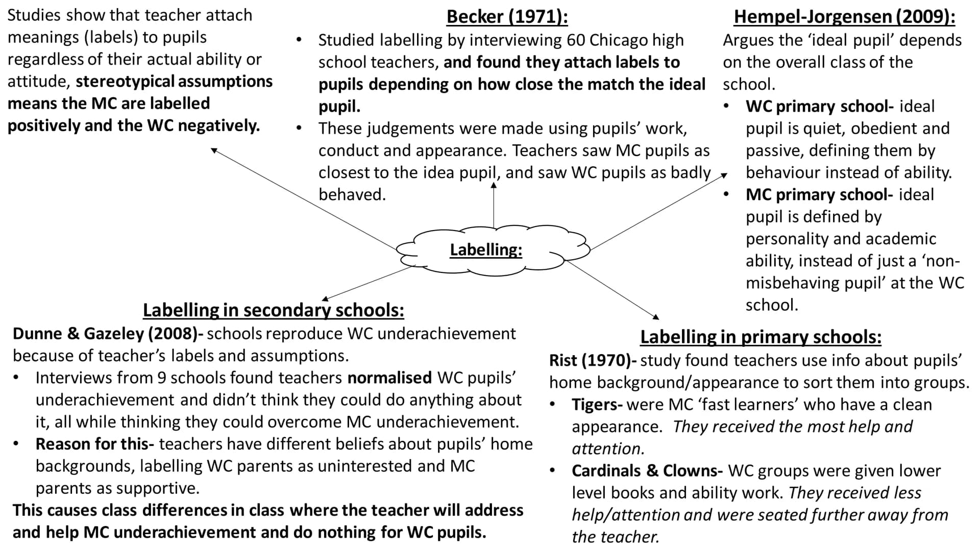 Education- full topic revision Sociological perspectives on
education Durkheim-Solidarity and skills
Solidarity-
Is necessary in society to 